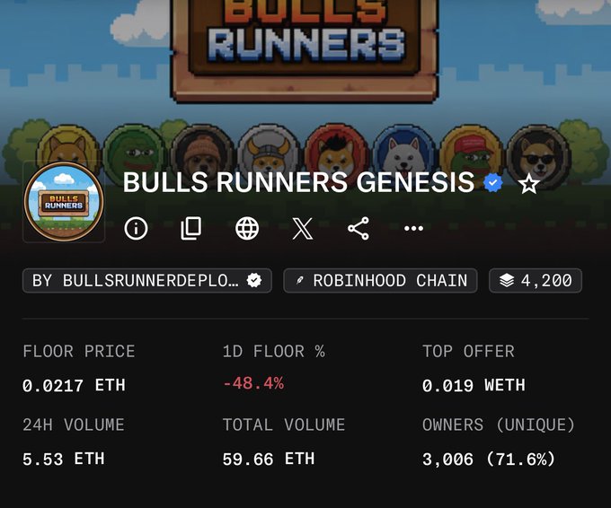 An OpenSea listing page for 'BULLS RUNNERS GENESIS' NFT collection on Robinhood Chain, showing a floor price of 0.0217 ETH (down 48.4%), 24H volume of 5.53 ETH, and 3,006 unique owners.