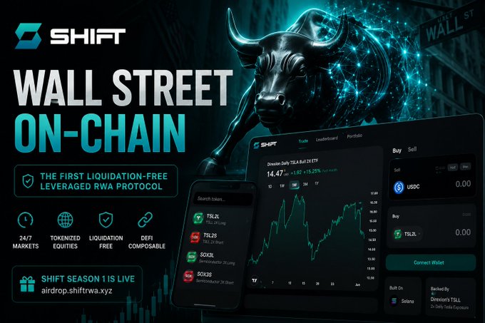 The image features a poster for Shift, which promotes Wall Street on-chain trading. The poster includes a bull statue with horns and a city skyline backdrop, symbolizing the financial world. It also displays text about leveraging crypto markets and the potential benefits of using crypto for trading. The main focus is on how crypto can help users access markets that were previously closed to them due to traditional banking restrictions. This highlights the advantages of utilizing crypto platforms like Shift in the financial industry.