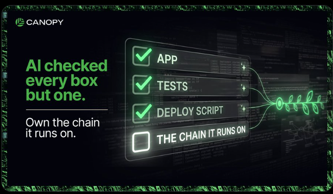 A promotional graphic for 'CANOPY' states 'AI checked every box but one' with checkmarks for APP, TESTS, and DEPLOY SCRIPT, while 'THE CHAIN IT RUNS ON' remains unchecked.