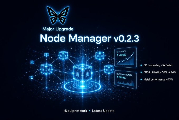 A promotional graphic for 'Major Upgrade Node Manager v0.2.3' by @quipnetwork, featuring a glowing blue network of cubes with improvements including 5x faster CPU annealing, 94% CUDA utilization, and +43% Metal performance.