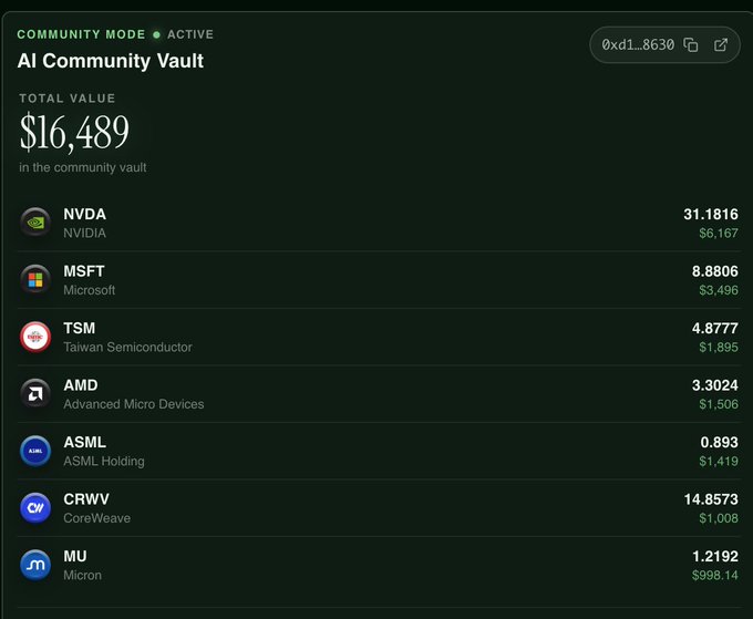 Financial dashboard titled 'AI Community Vault' showing a total value of $16,489 with holdings in NVDA ($6,167), MSFT ($3,496), TSM ($1,895), AMD ($1,506), ASML ($1,419), CRWV ($1,008), and MU ($998.14).