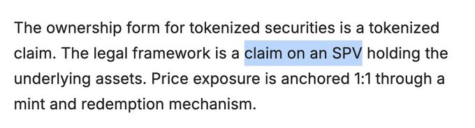 Text describing tokenized securities as a claim on an SPV holding underlying assets, with price exposure anchored 1:1 through mint and redemption, with the phrase 'claim on an SPV' highlighted.