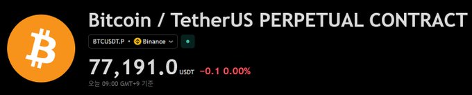 A screenshot showing the Bitcoin/USDT Perpetual Contract (BTCUSDT.P) on Binance at $77,191.0 USDT, down 0.1% (0.00%) as of 09:00 GMT+9.