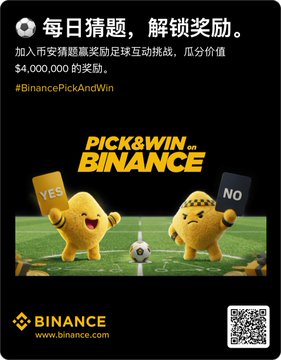 The image features a poster for a video game called "Binance World Cup" that is giving away prizes related to cryptocurrency. The poster includes two cartoon characters representing different cryptocurrencies - Bitcoin and Binance - standing on a soccer field with a soccer ball in front of them, symbolizing their virtual currency status. The text on the poster encourages people to participate in the game by guessing the correct answer about the World Cup, which could lead to exciting rewards such as BNB, I opened one and got 100 BNB, plus other cryptocurrency prizes like Bitcoin Cash and Ripple.