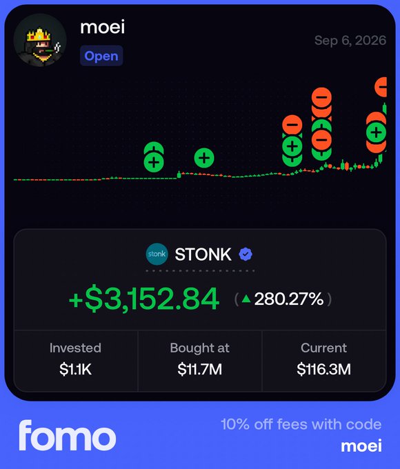 The image shows a Fomo app portfolio screenshot for user "moei" dated Sep 6, 2026, displaying a massive gain of +$3,152.84 (280.27%) on STONK with a current value of $116.3M from a $1.1K investment. The accompanying post celebrates STONK's 10x gains following Solana ecosystem volatility, positioning it alongside other memecoin runners like "pons" and expressing interest in BNB chain plays via $AST.