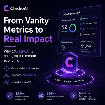 A ClashtoAI promotional graphic titled "From Vanity Metrics to Real Impact," featuring a scorecard highlighting Engagement Quality of 92, Verified Outcomes, and Creator Earnings of $10M+, alongside key stats: 3,700+ unique creators onboarded, $34M+ estimated economic impact, and the tagline "Impact. Transparency. Trust."
