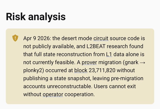 The image shows a screenshot of a post on social media with a caption about risk analysis, which includes information about the desert mode circuit source code being inaccessible due to a state-level reconstruction from L2BEAT research. The post also mentions that the data is not currently feasible and suggests that it might be a poor migration strategy for Ethereum projects.