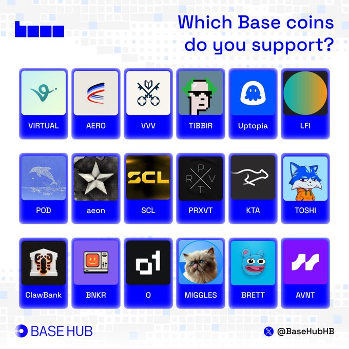 A "Which Base coins do you support?" poll from BaseHub (@BaseHubHB) displays 18 cryptocurrency token logos arranged in a grid, including VIRTUAL, AERO, VVV, TIBBIR, Uptopia, LFI, POD, aeon, SCL, PRXVT, KTA, TOSHI, ClawBank, BNKR, O, MIGGLES, BRETT, and AVNT. The image encourages Base ecosystem users to engage with the community by sharing their supported tokens.