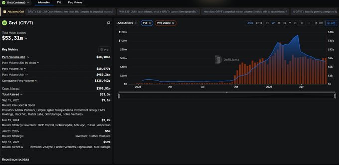 A screenshot of a stock trading platform displaying financial data, showing a cryptocurrency called TGE (which stands for tokenomics) on the right side with its price increasing over time while the number of tokens being held remains relatively low. The text indicates that most people are farming, meaning they are buying tokens without performing any research or analysis into the tokenomics behind it. In this case, an exchange is building a custom appchain based on zkSync and has a confirmed 1B fixed supply. The price of the token is expected to reach $18, as seen in the graph below.