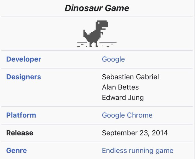 An information card for Google's 'Dinosaur Game', listing Google as the developer, designers Sebastien Gabriel, Alan Bettes, and Edward Jung, with a release date of September 23, 2014, on the Google Chrome platform.