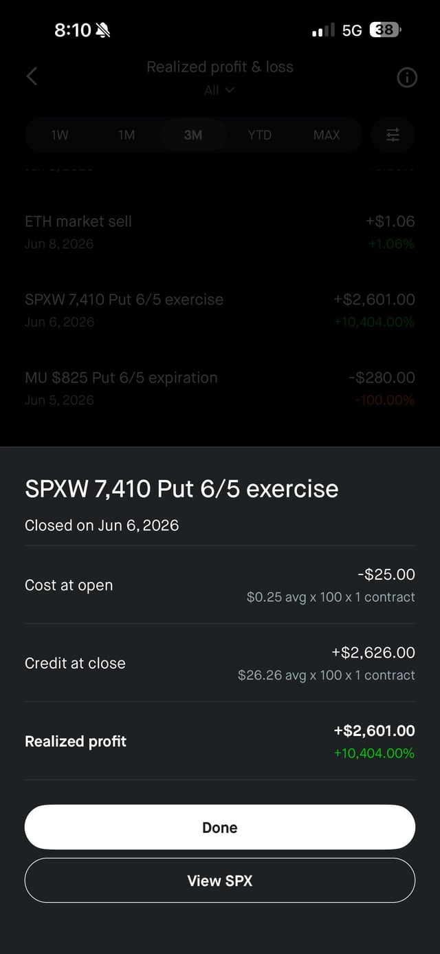 A mobile app screenshot showing realized profit details for a SPXW 7,410 Put 6/5 exercise trade, closed on June 6, 2026, with a realized profit of +$2,601.00 (+10,404.00%), built from a -$25 cost at open and +$2,626 credit at close.