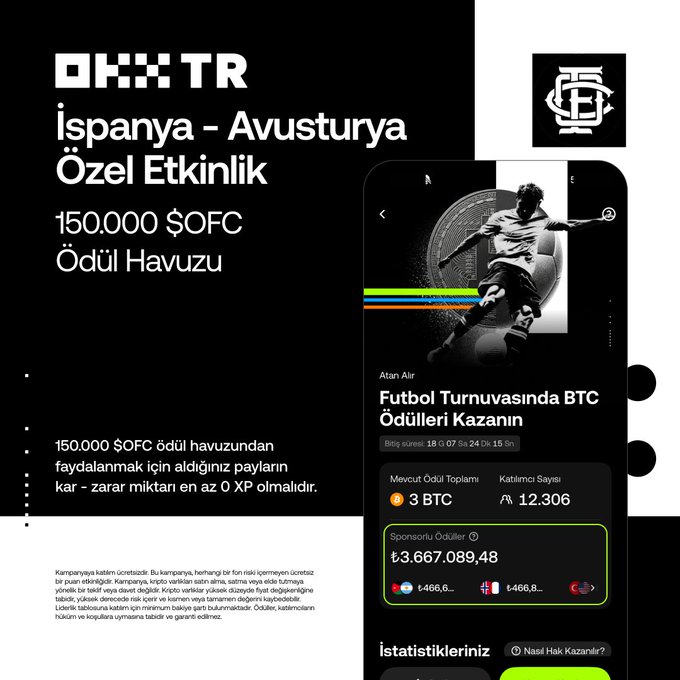 The image shows an OKX TR promotional banner for a "İspanya - Avusturya Özel Etkinlik" (Spain - Austria Special Event) featuring a 150,000 $OFC reward pool and a mobile app screenshot displaying the "Atan Alır" Football Tournament with 3 BTC in total rewards, ₺3.667.089,48 in sponsor prizes, and 12,306 participants, directly illustrating the special event campaign mentioned in the post.