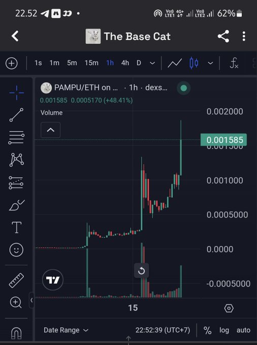A TradingView mobile chart of the PAMPU/ETH trading pair on a DEX, showing a 1-hour timeframe with a current price of 0.001585 and a 48.41% gain displayed.