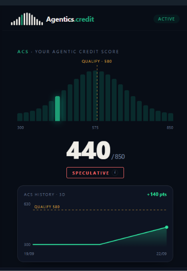 A mobile app screen for Agentics.credit showing an "ACS - YOUR AGENTIC CREDIT SCORE" of 440/850 marked as "SPECULATIVE," with a bell curve graph and history showing a +140 pts change.