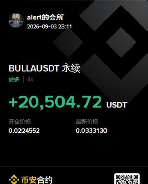A Binance perpetual futures alert from "alert的会所" on 2026-09-03 23:11 shows a BULLAUSDT long position with 4x leverage yielding +20,504.72 USDT, opened at 0.0224552 and last priced at 0.0333130, corroborating the trader's successful chip-accumulation play on $BULLA after detecting its withdrawal from Matcha and thinning order book.