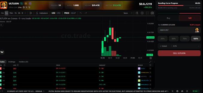 A cryptocurrency trading interface for the UTLUON token showing a candlestick chart, bonding curve progress at 60.8%, and a sell panel with $0.1219 price.