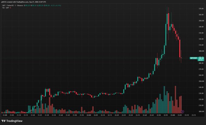 A TradingView candlestick chart displays a sharp upward trend followed by a steep decline, with timestamps from January 21 to January 27.