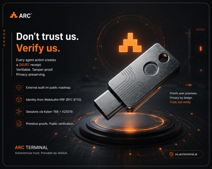 The image features an Arc advertisement promoting a USB key, which has a unique design featuring a triangle shape and a circle within it. The text on the poster reads "Don't trust us. Verify us." This suggests that the key is designed for verifying information or data rather than simply storing files. The poster also mentions privacy as infrastructure instead of policy, indicating that the key's primary function is to ensure secure transmission and storage of sensitive data.