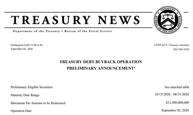 A Treasury News press release from the Department of the Treasury and Bureau of the Fiscal Service titled 'Treasury Debt Buyback Operation Preliminary Announcement,' detailing a buyback with maturity date range 10/15/2026 - 08/31/2028, a maximum par amount of $12,500,000,000, and an operation date of September 03, 2026 (Contact: Treasury Auctions, 202-504-3550).