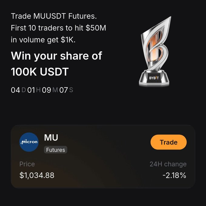 A promotional advertisement for Bybit's trading competition featuring a trophy and text reading 'Trade MUUSDT Futures. First 10 traders to hit $50M in volume get $1K. Win your share of 100K USDT' with a countdown timer showing '04 D 01 H 09 M 07 S'. The bottom section displays the MU/Micron Futures asset priced at $1,034.88 with a -2.18% 24H change.