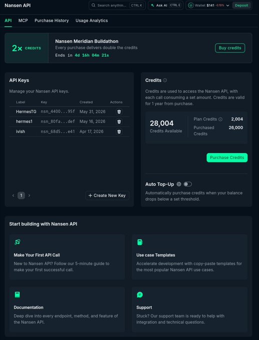 The Nansen API dashboard shows API keys and credits, featuring a 'Nansen Meridian Buildathon' banner offering '2x CREDITS' with '28,004' credits available.