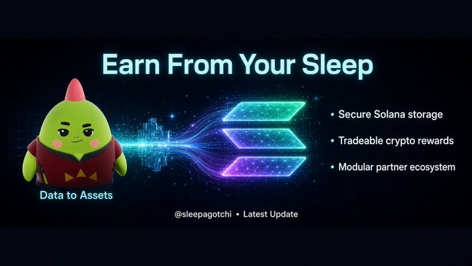 A promotional graphic featuring a green goblin-like mascot labeled "Data to Assets" alongside the Solana logo, advertising "Earn From Your Sleep" with features including secure Solana storage, tradeable crypto rewards, and a modular partner ecosystem, tied to the @sleepagotchi update about monetizing sleep data through blockchain.