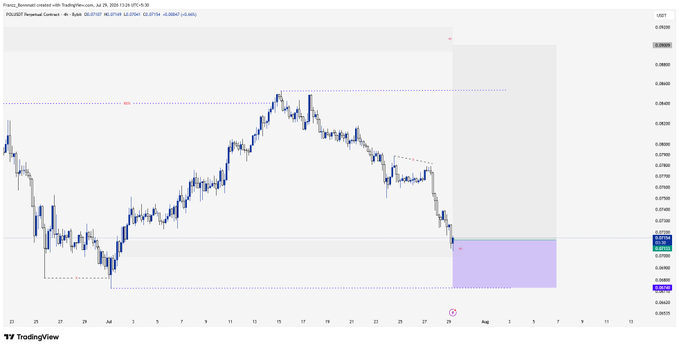 A TradingView financial chart displaying price movements for a currency pair with a 'Polybull Reversal Contendeur' indicator, featuring candlestick patterns, a shaded area, and dashed lines on a 4-hour timeframe.