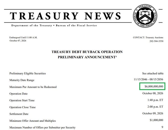 The image is a U.S. Treasury News announcement detailing a Treasury Debt Buyback Operation scheduled for October 8, 2026, with a maximum par amount of $6,000,000,000 (highlighted in green) for securities maturing between 11/15/2046 and 08/15/2056. This directly supports the post's claim that the Treasury is buying back $6 billion of its own debt, which the poster interprets as bullish for risk assets like Bitcoin and altcoins due to potential downward pressure on yields.