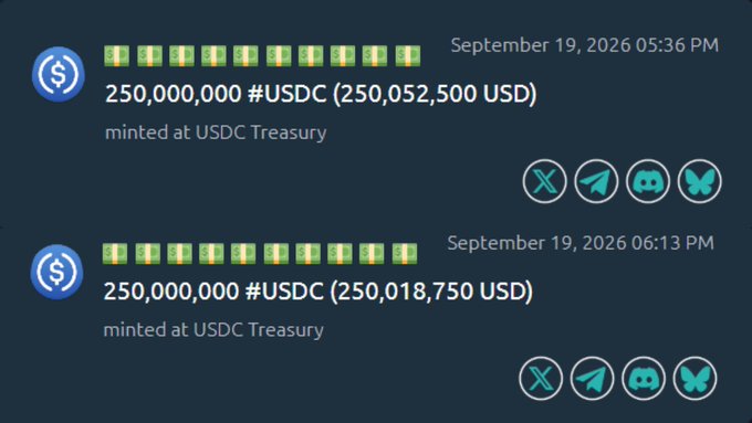 The image shows two transactions from September 19, 2026, each minting 250,000,000 USDC (totaling $500,071,250 USD) at the USDC Treasury within roughly 37 minutes, though it actually depicts USDC rather than USDT minting as described in the accompanying post about Tether.