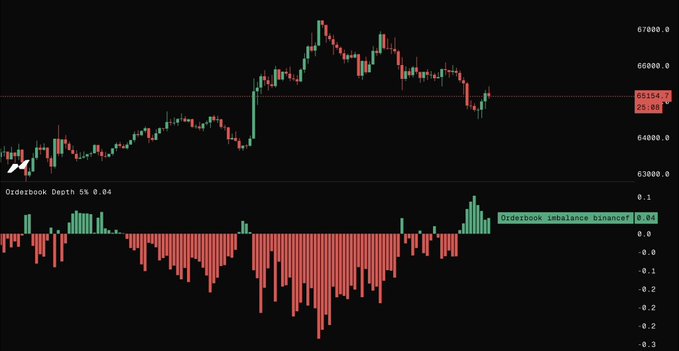 "The price of bitcoin is $BTC" is displayed next to the chart with red bars and green lines. The red bars represent the trading volume, while the green lines indicate changes in the market prices over time. The image shows a close look at these elements, which provide important information for those interested in investing or understanding the cryptocurrency market trends.