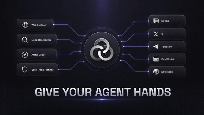 A promotional graphic titled 'GIVE YOUR AGENT HANDS' displaying a central logo connected to various tools like Web Explorer, Deep Researcher, Notion, X, Telegram, EVM Wallet, and Etherscan.