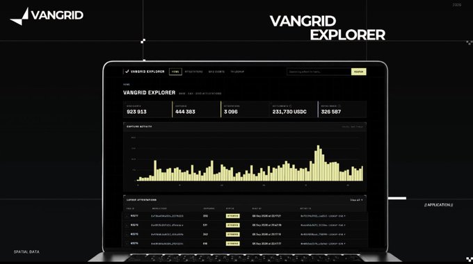 A promotional screenshot for 'VANGRID EXPLORER' displaying a dark-themed blockchain interface with metrics like '323 813' blocks, '444 383' transactions, and an 'AMERICAS' region breakdown.