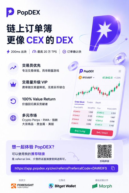 PopDEX promotional poster in Chinese advertising an order book DEX with 200ms block times, 200k TPS, and a referral link (https://app.popdex.xyz/en/referral?referralCode=DAWEIFS), showing BTCUSDT trading at 67,842.5 with backers Foresight Ventures, Bitget Wallet, and Morph.