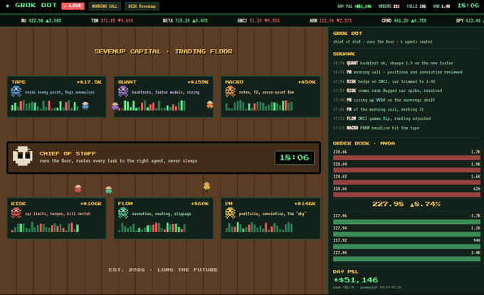 A retro-style 'SEVENUP CAPITAL - TRADING FLOOR' interface showing market data panels for TAPE, QUANT, MACRO, RISK, FLOW, and PR, with a GMK BOT scroll and an NVDA order book showing a price of 227.9.