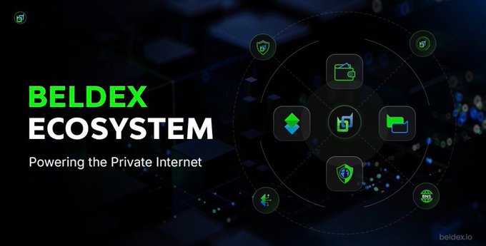 Promotional graphic for 'BELDEX ECOSYSTEM - Powering the Private Internet' featuring icons representing wallets, exchanges, security, and decentralized services.
