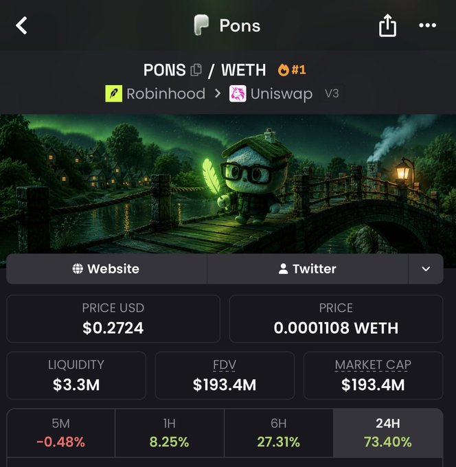 A cryptocurrency price-tracking screenshot showing PONS/WETH on Uniswap V3 at $0.2724, with the poster's note clarifying that the true market cap is $193.4M (not $272M) since ~30% of the token supply is already burnt.