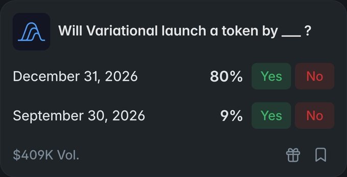 A prediction market interface asks 'Will Variational launch a token by ___?' with 80% betting 'Yes' for December 31, 2026, and 9% for September 30, 2026, showing $409K volume.