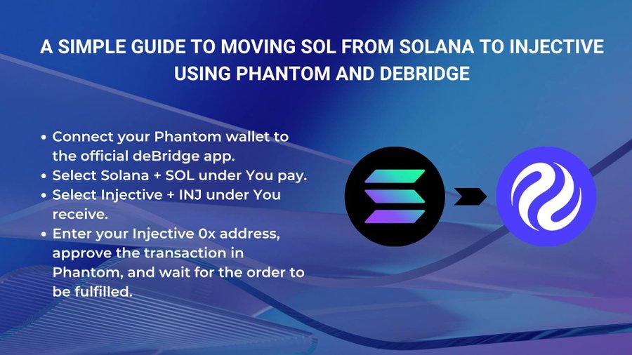 A blue gradient graphic titled "A SIMPLE GUIDE TO MOVING SOL FROM SOLANA TO INJECTIVE USING PHANTOM AND DEBRIDGE" lists four steps for bridging SOL via the Phantom wallet and deBridge app, with Solana and Injective logos connected by an arrow—visually summarizing the recently released guide for Solana users to bring their $SOL into the Injective ecosystem.