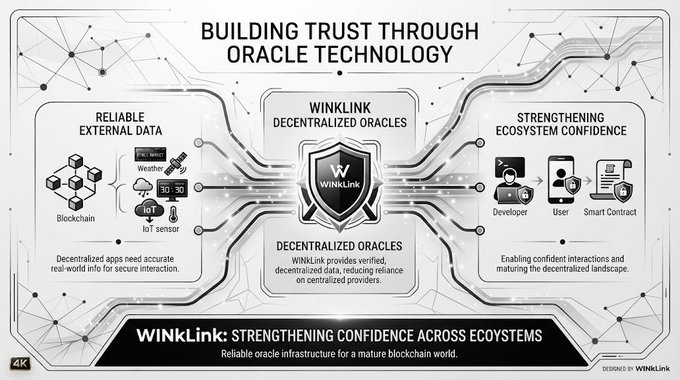 An infographic titled 'BUILDING TRUST THROUGH ORACLE TECHNOLOGY' illustrating how WINkLink decentralized oracles provide reliable external data, including weather and IoT sensors, for smart contracts.