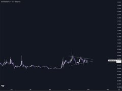 A financial chart, likely BTC/USDT on Binance, showing a purple price line with various peaks and dips against a dark background.