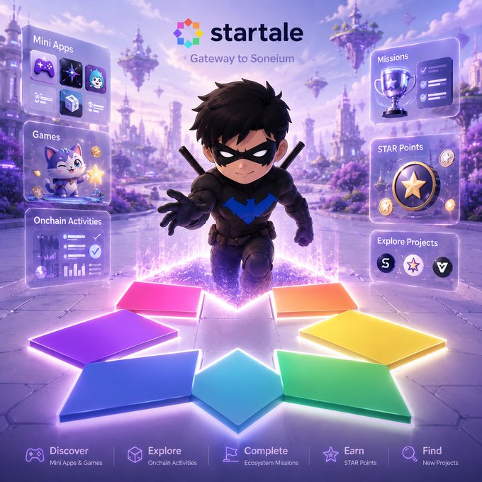 A promotional graphic for 'Startale - Gateway to Soneium' features a masked anime-style character surrounded by colorful UI panels for Mini Apps, Games, Onchain Activities, Missions, STAR Points, and Explore Projects.