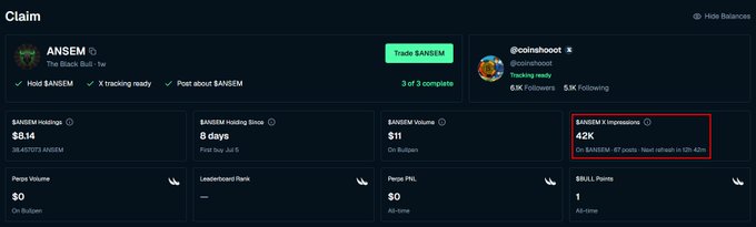CoinShoo profile page for 'ANSEM The Black Bull' (@blknoiz06) with $ANSEM Holdings of $8.14, 8 days holding since first buy, $11 Volume, and $ANSEM X Impressions of 42K, showing 3 of 3 tasks complete.