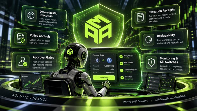 An infographic depicting 'Agentic Finance' with a robot figure and a green hexagonal 'AA' logo, highlighting features like Deterministic Execution, Policy Controls, Approval Gates, Execution Receipts, Replayability, and Monitoring & Kill Switches.