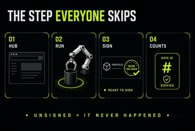 A dark infographic titled "THE STEP EVERYONE SKIPS" detailing four numbered steps: "01 HUB", "02 RUN", "03 SIGN", and "04 COUNTS", with the tagline "UNSIGNED = IT NEVER HAPPENED" at the bottom.
