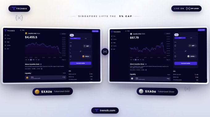 A promotional graphic for Trensik showing 'SINGAPORE LIFTS THE 5% CAP', displaying two tokenized asset screens for 'SXAUa Tokenized Gold' at $4,455.5 and 'SXAGa Tokenized Silver' at $67.78, with 'trensik.com' at the bottom.