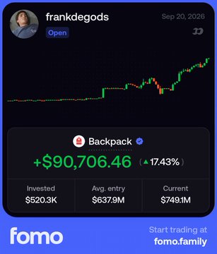 A financial dashboard showing a trading profile for 'frankdegods' on the Backpack exchange, displaying a profit of '+$90,706.46 (+17.43%)' with $520.3K invested and a current value of $749.1M, alongside the 'fomo' logo.