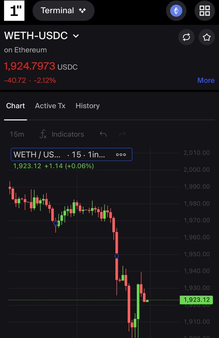 The image features a stock chart displaying the daily closing prices of Bitcoin over a period of time. The chart provides information about the changes in Bitcoin's value as it progresses through the day. This image can be related to the post because it highlights a visual representation of the trading process, showcasing how the value of Bitcoin fluctuates throughout the day and potentially explaining some of the reasons behind those changes. It could also imply that using a specific platform, like 1inch terminal or a trading app, offers an improved user experience with better navigation options for users to trade efficiently and effectively in the cryptocurrency market.