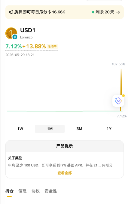 The image shows a phone screen displaying information about Bitcoin and the currency exchange system that uses it, Usd1. The main focus of the image is on the 'Usd1' item within the screen. The screenshot also includes text related to Bitcoin and the exchange system using It, showing that the US dollar value has been affected by the cryptocurrency's rise in value over time.