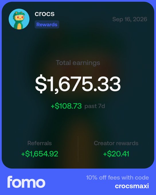 A screenshot from the Fomo app showing a 'crocs' account with $1,675.33 total earnings, including $1,654.92 from referrals and $20.41 from creator rewards, as of Sep 16, 2026, with a promo code 'crocsmaxi' for 10% off fees.