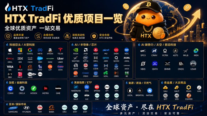 A promotional banner for HTX TradFi featuring a mascot in a hoodie and cap, displaying various crypto and stock tickers categorized into sections like tech, AI, and crypto.